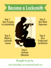 How to Become a Locksmith Infographic